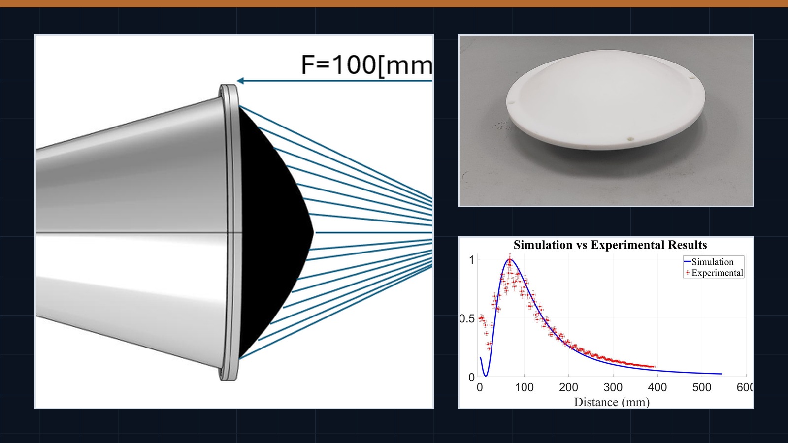 Lens Focusing System RF Prototypes and Demo Packages – Applied Magnetic Systems Lab