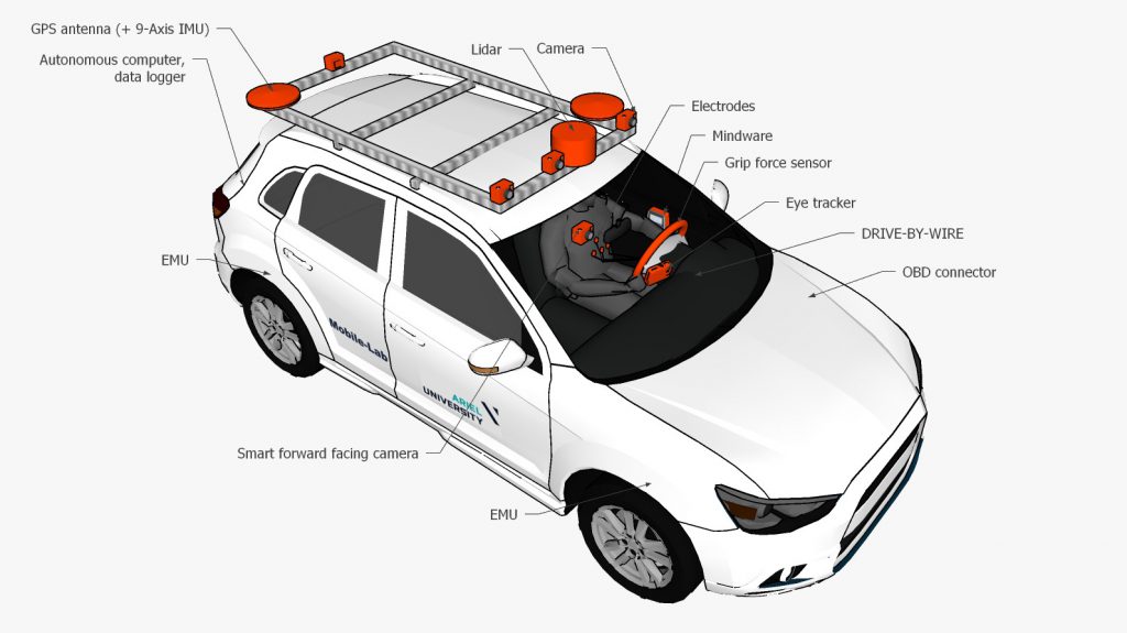 Home page - Mobile Lab
